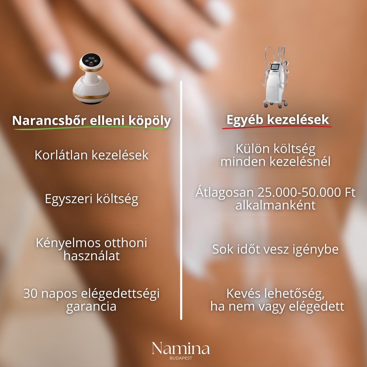 Namina - Narancsbőr elleni köpöly
