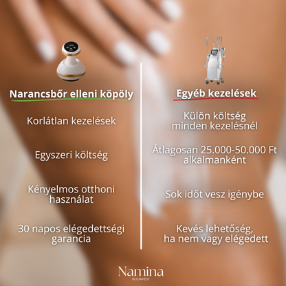 Namina - Narancsbőr elleni köpöly