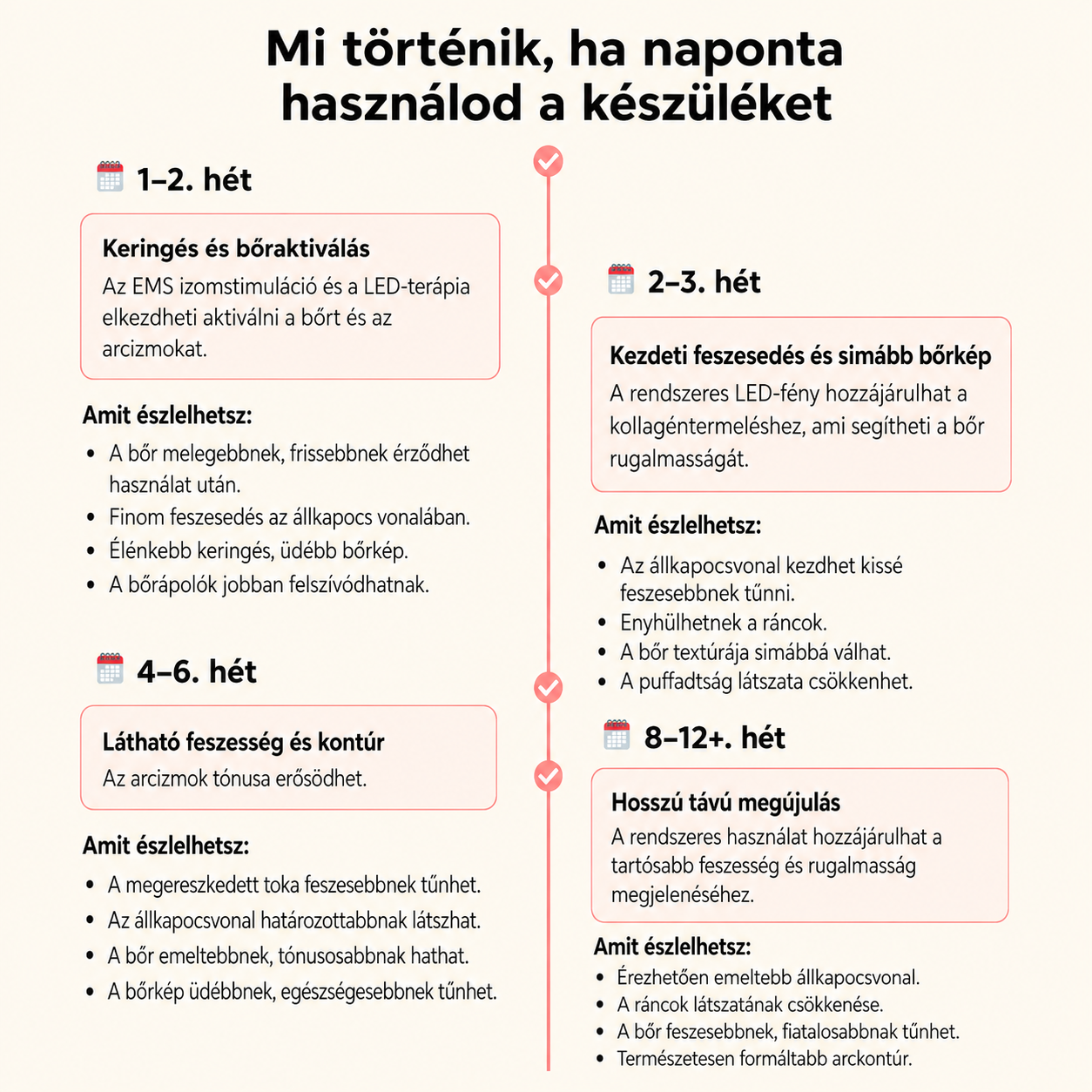 Namina - Nyak és arcfeszesítő készülék
