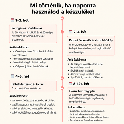 Namina - Nyak és arcfeszesítő készülék